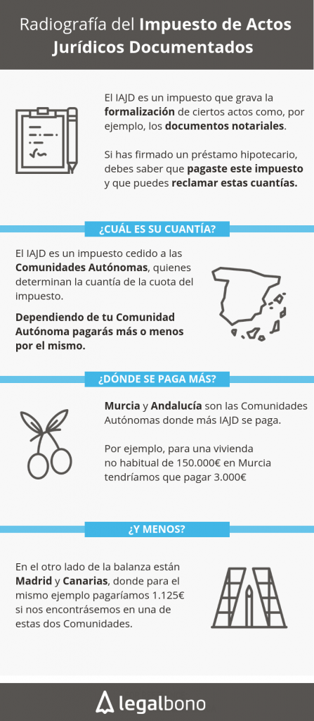 impuesto-actos-juridicos-documentados-comunidad-autonoma