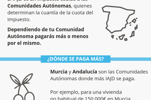 impuesto-actos-juridicos-documentados-comunidad-autonoma