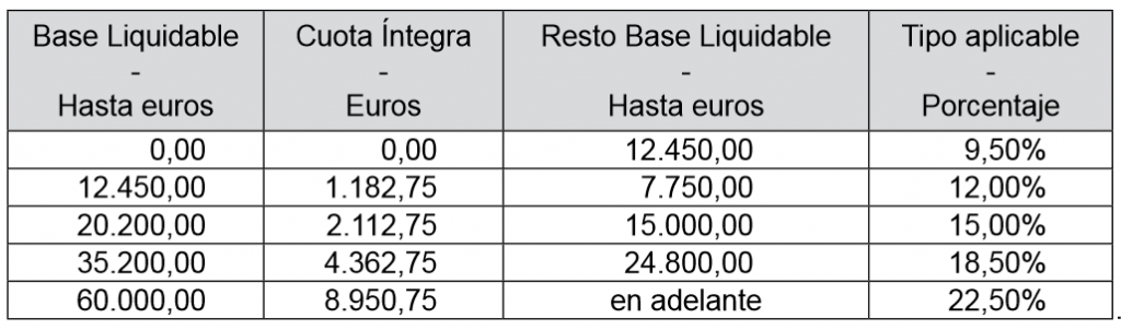 IRPF-Andalucia-reforma